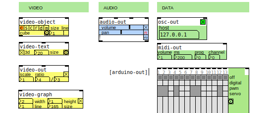 Malinette #10 - Outputs